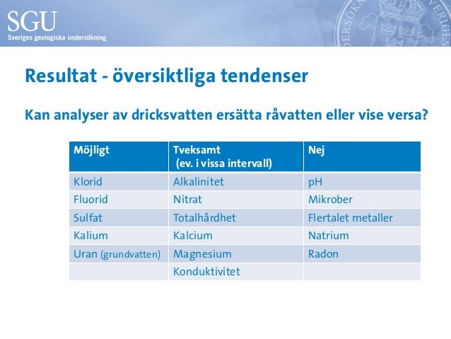 natrium i dricksvatten